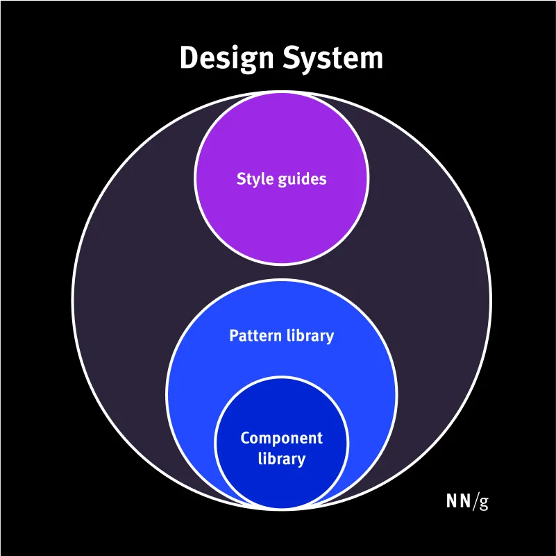 design system circle